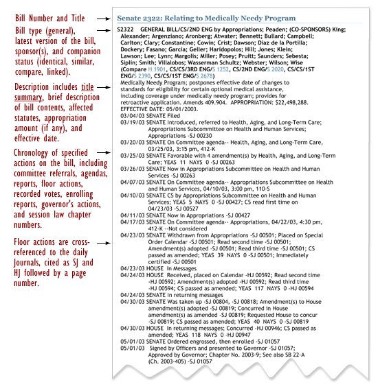 diagram outlining the bill history format